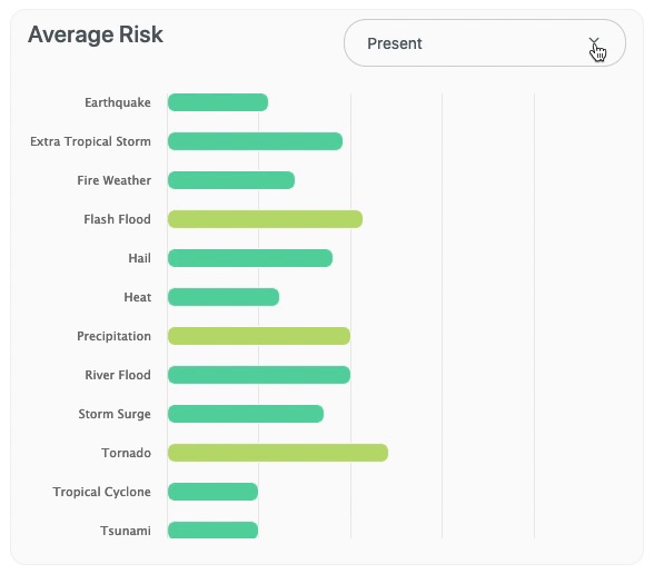 GRESB Launches Asset-Specific Climate Risk Platform