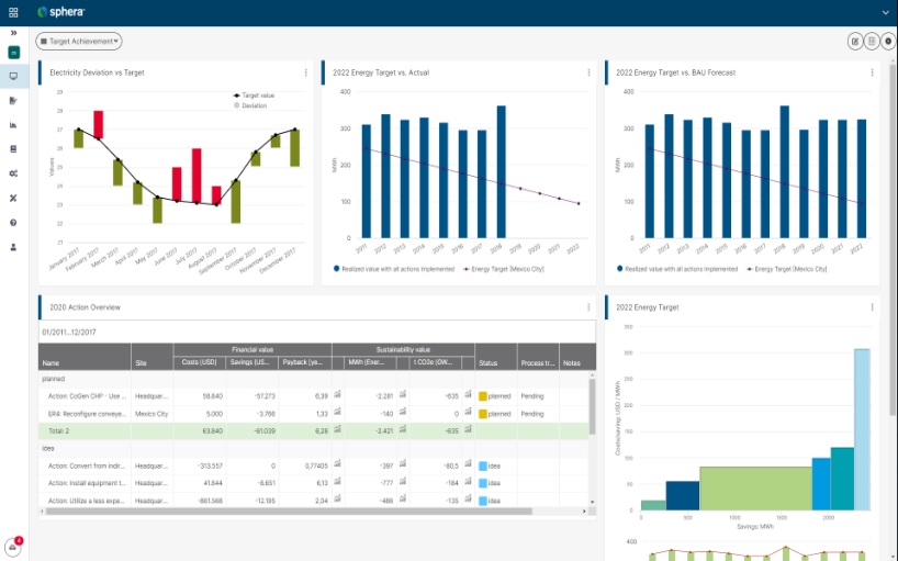 Sphera Launches Solution Enabling Investors, Lenders to Measure & Manage Portfolio Emissions