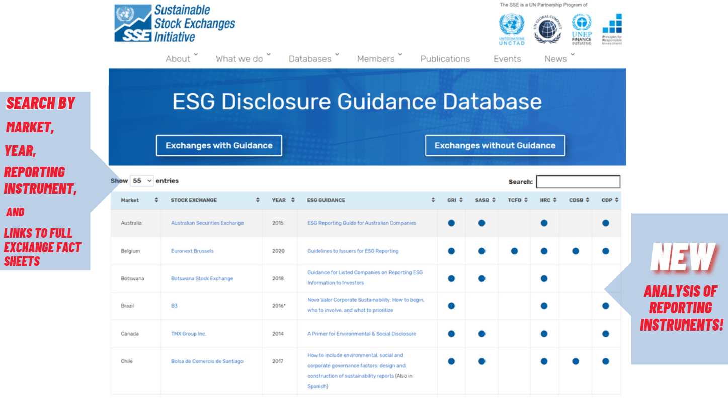 Sustainable Stock Exchanges Initiative Launches New ESG Database